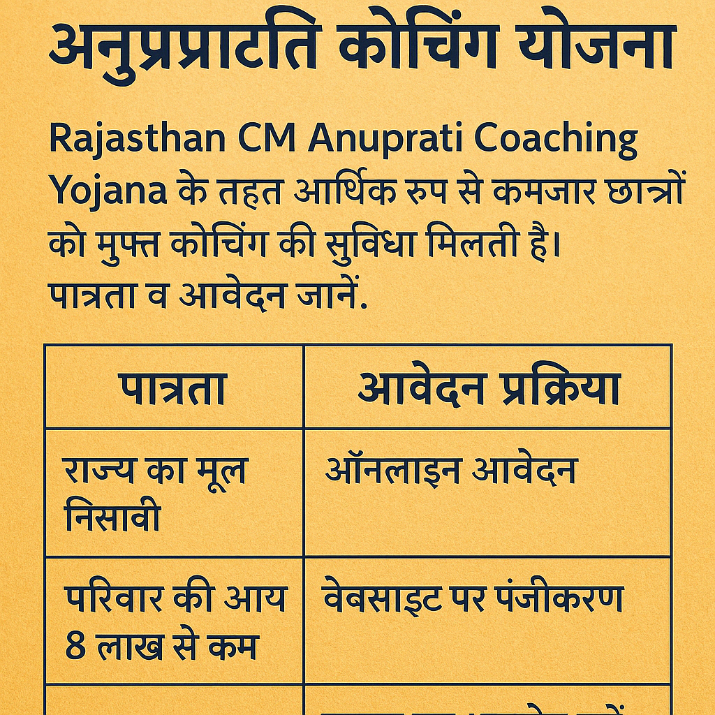 Rajasthan CM Anuprati Coaching Yojana