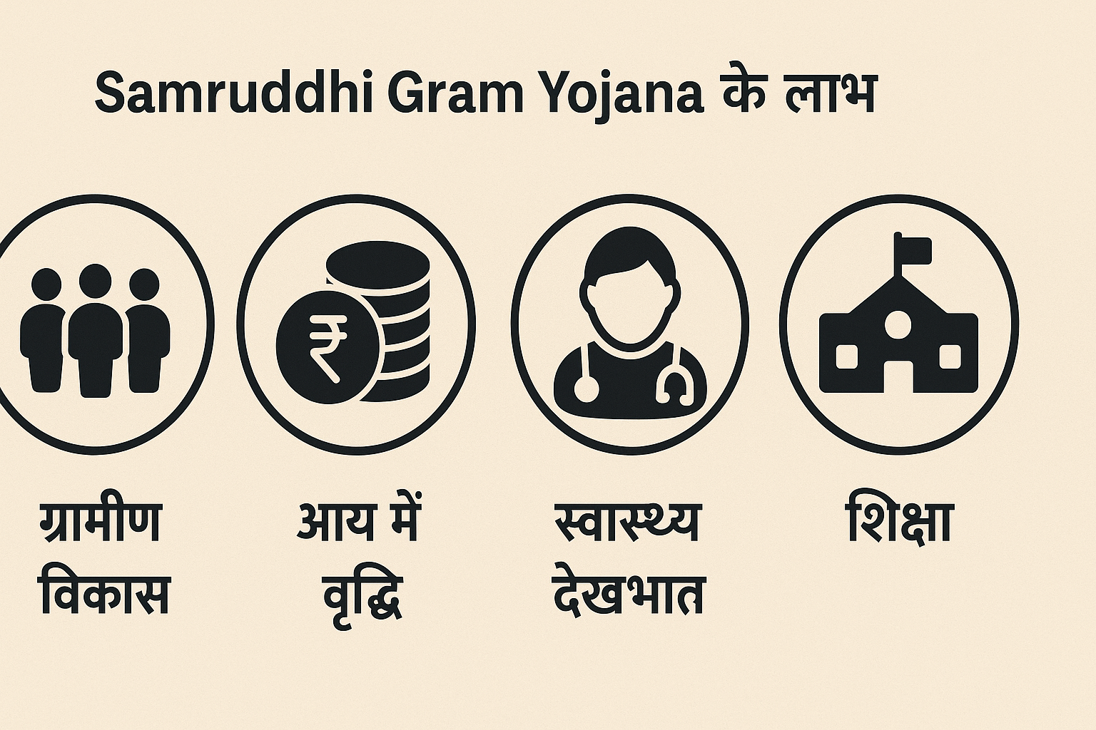 Samruddhi Gram Yojana के लाभ