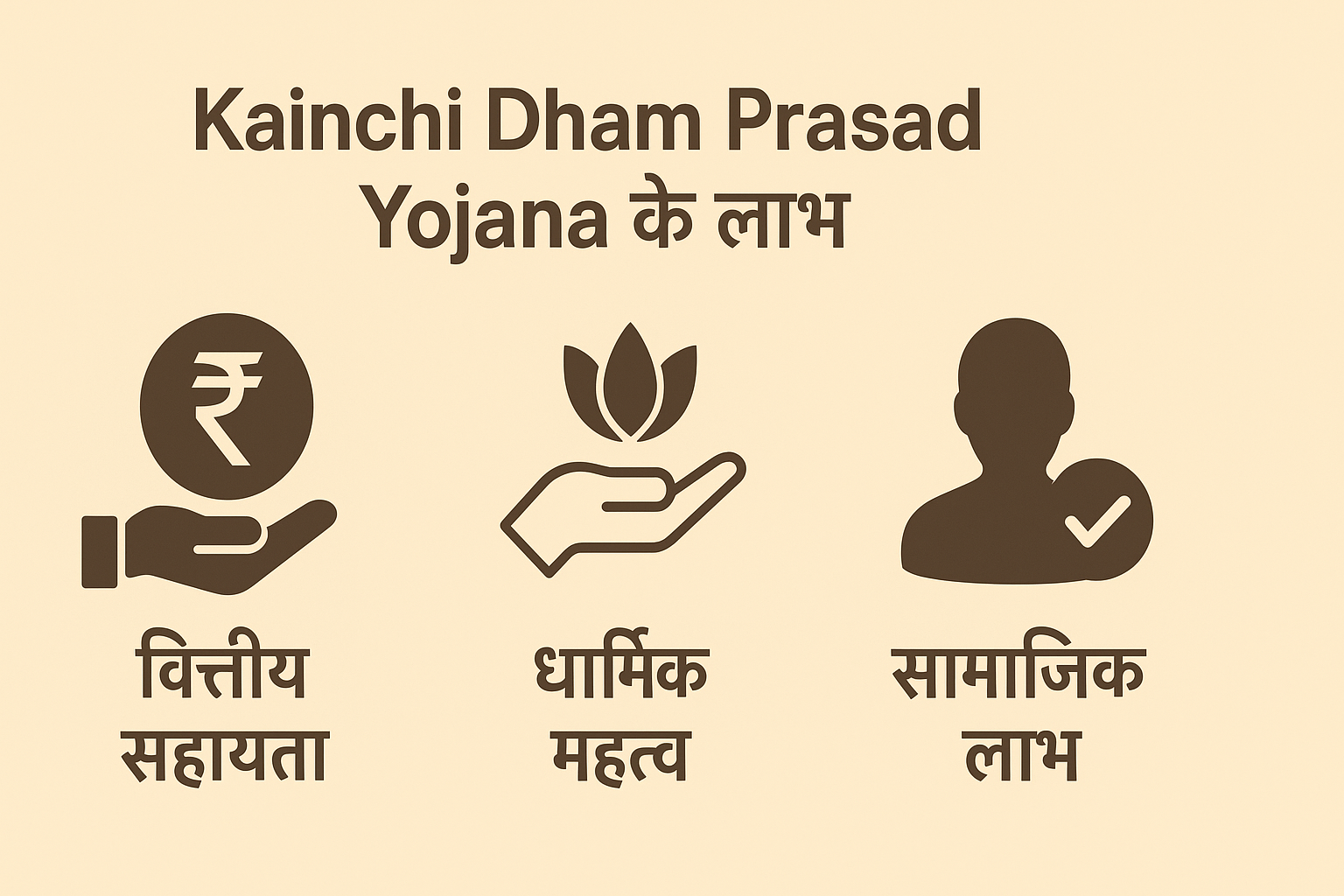 Kainchi Dham Prasad Yojana के लाभ