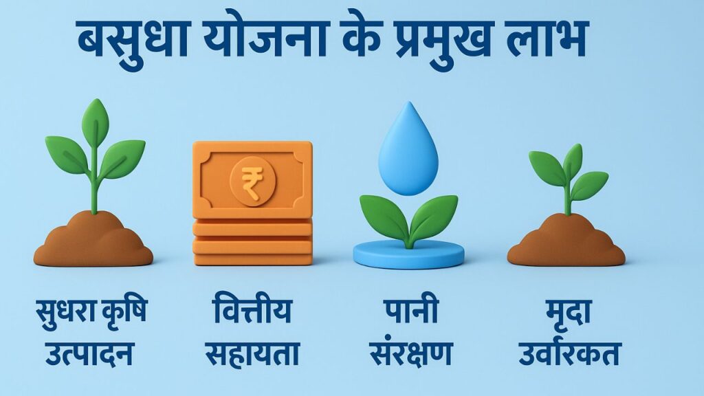 Basudha Scheme के प्रमुख लाभ