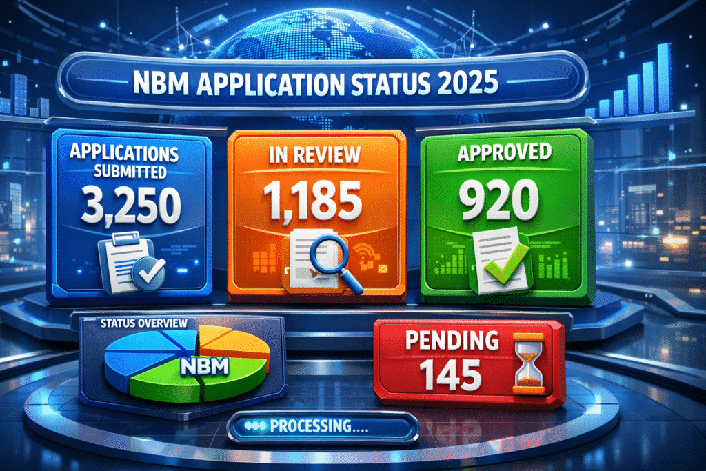 NBM Application Status 2025