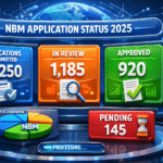 NBM Application Status 2025